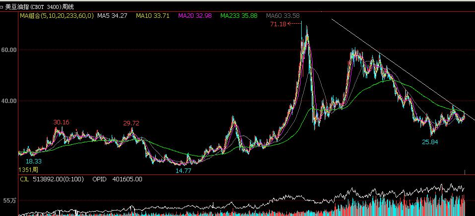 农产品现货盘面分析技巧,外盘农产品暴涨