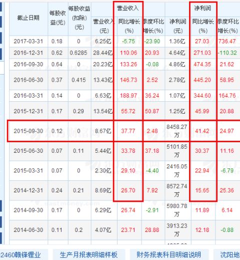 介绍一种股市赚钱利器——欧式战法