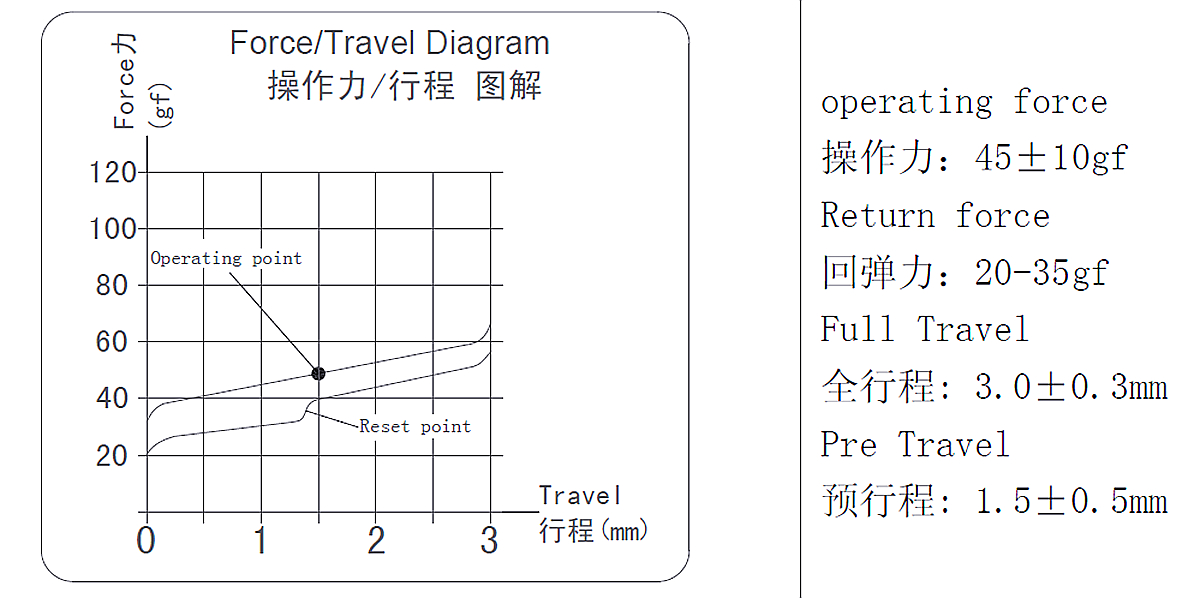 机械键盘各种轴体的区别,机械键盘可以通过颜色分辨轴体吗
