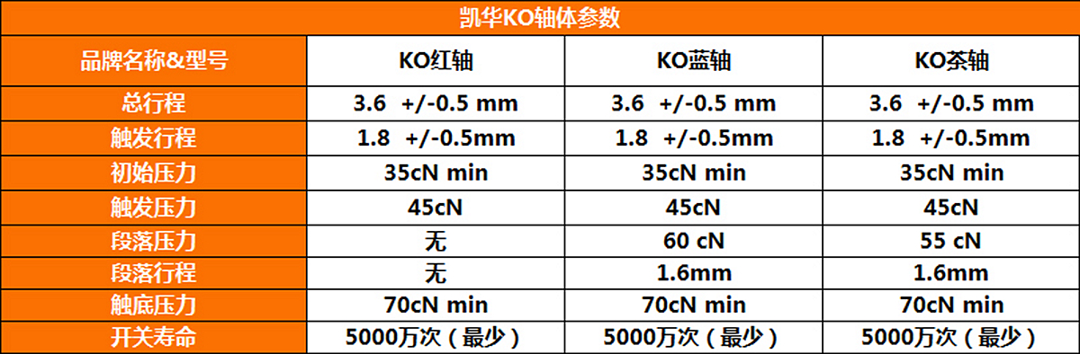 机械键盘科普入门看轴体,机械键盘各种轴体使用感受