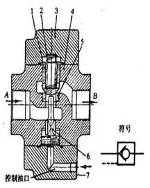 有哪些方向控制阀的操作方式,方向控制阀的五种操作方式