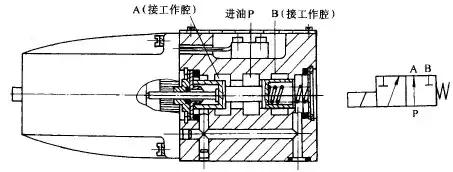有哪些方向控制阀的操作方式,方向控制阀的五种操作方式