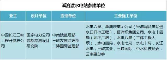 水电建军,中国水电四局承建