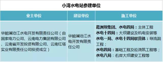 水电建军,中国水电四局承建