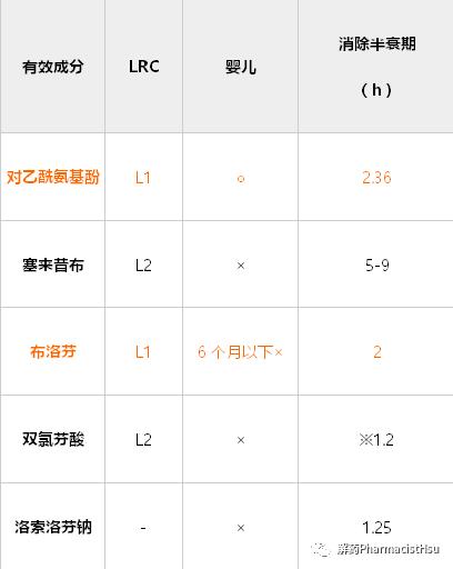 哺乳期用药谨记的原则,哺乳期用药4大原则