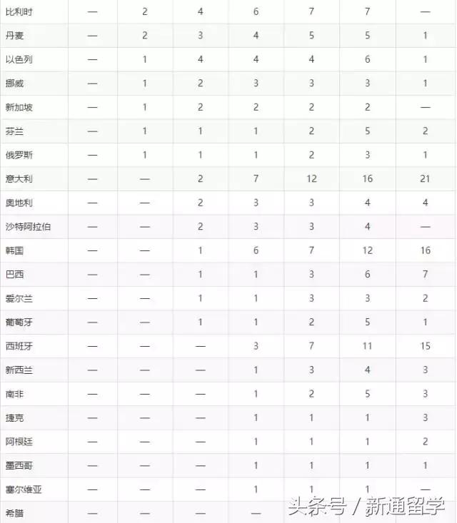 世界大学排名北大清华并列第16名,2018世界大学排行榜清华排第几