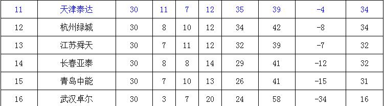 最后九场生死战，帮亿利队算算保级需要怎么踢！