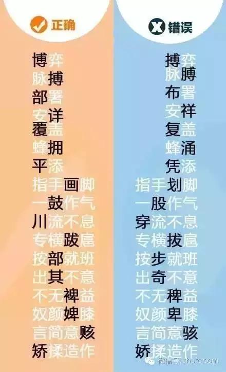 易写错100个常见字,常见字读错字写错