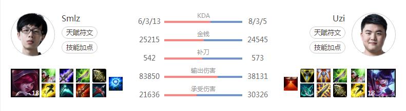蜘蛛打野如何在前期打出优势,蜘蛛打野思路分析