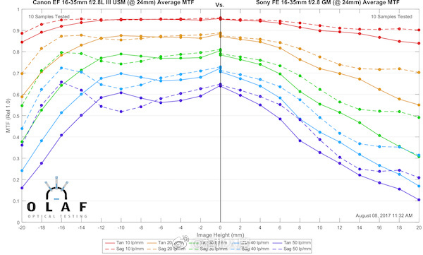 绱㈠凹fepz16-35mmf4,绱㈠凹fe16-35mmf2.8闀滃ご
