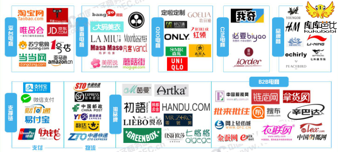 网购市场份额分析图2019年全年,2018网购人群分析