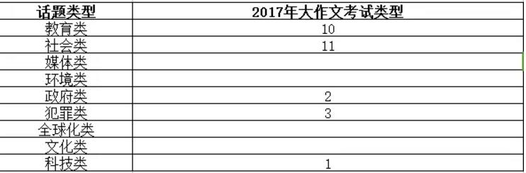雅思干货知识分享,干货雅思高频词汇prospect