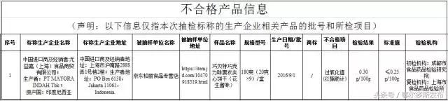 网红零食食品安全应引起重视,网红零食被曝光出现严重安全隐患