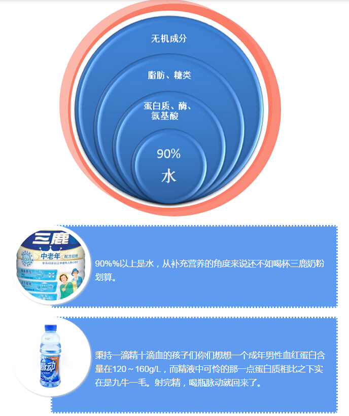 一滴精十滴血？快拉倒吧！