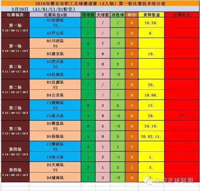 川篮夺冠瞬间,川篮联赛2022雅安