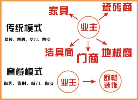 石家庄套餐装修公司“那些事”，如果不知道那就先看看这个吧！