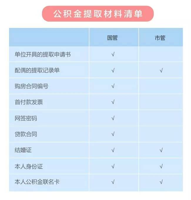 公积金最新回应！没连续缴存12个月到底能不能*款贷**？