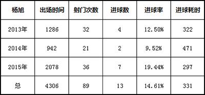 郜林和武磊谁强,郜林武磊于大宝