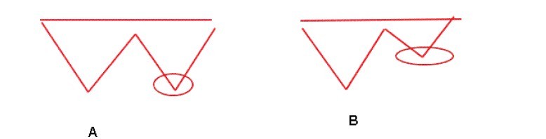 macd不传战法,macd抓涨停