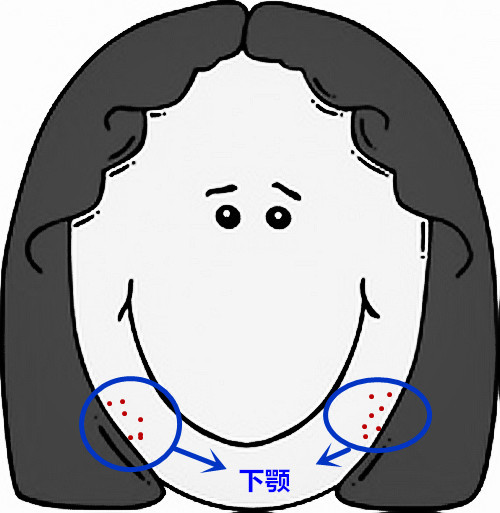 超级齐全的痘痘护理，有痘痘的妹子抓紧收藏