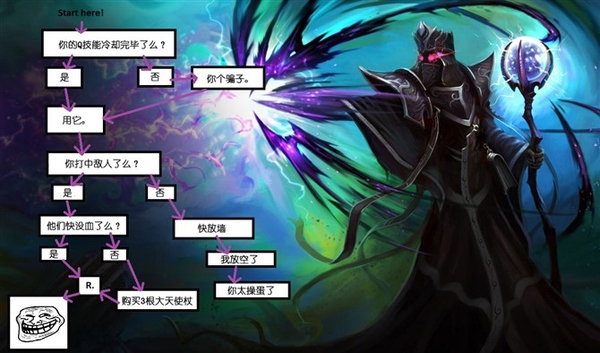 零基础怎么玩好英雄联盟,如何成为英雄联盟顶级玩家