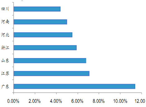 如何打造一家500平方的生鲜超市,如何做跨境零售出口电商