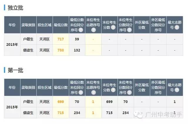 广州高中：天河4所优质高中对比（47中|89中|天中|天外）