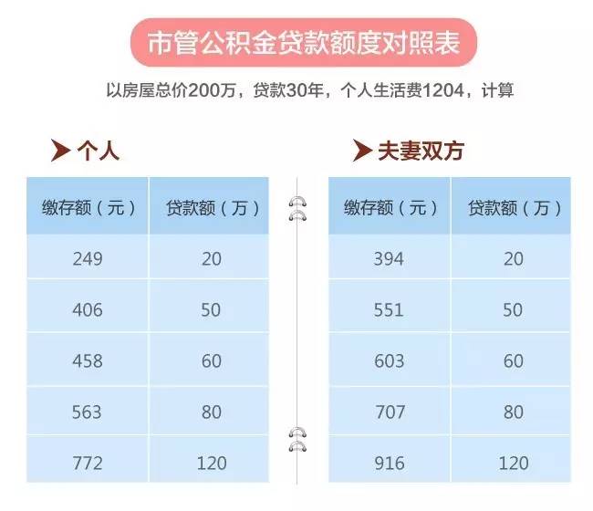 公积金最新回应！没连续缴存12个月到底能不能*款贷**？