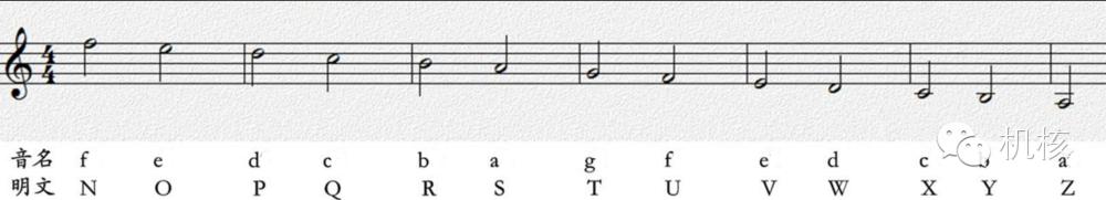 刺客信条背后的秘密,刺客信条解密方法