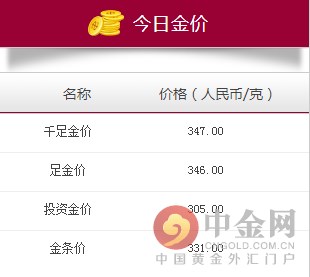 广州周大福金价多少一克,广丰周大福金价多少一克