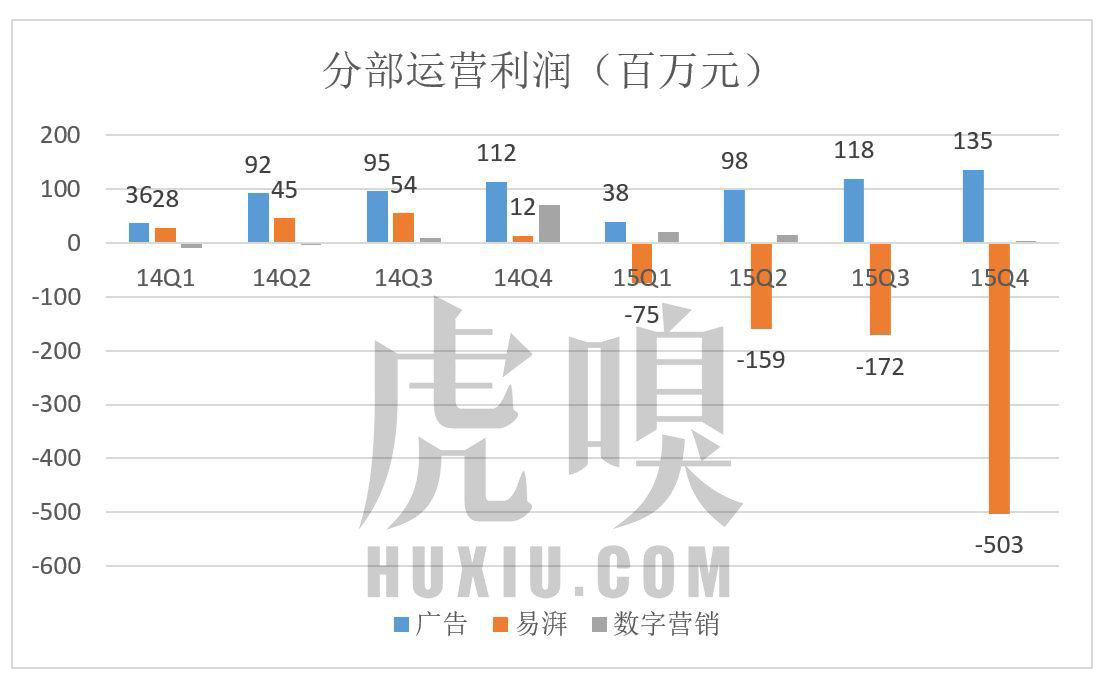 易车目前估值,易车与汽车之家市值对比
