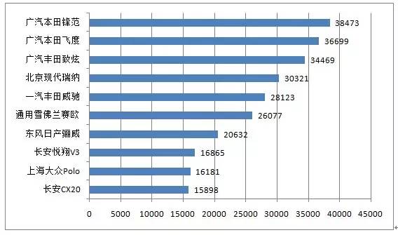 最新款汽车排名前十品牌车型大全,2015年畅销的车型排行
