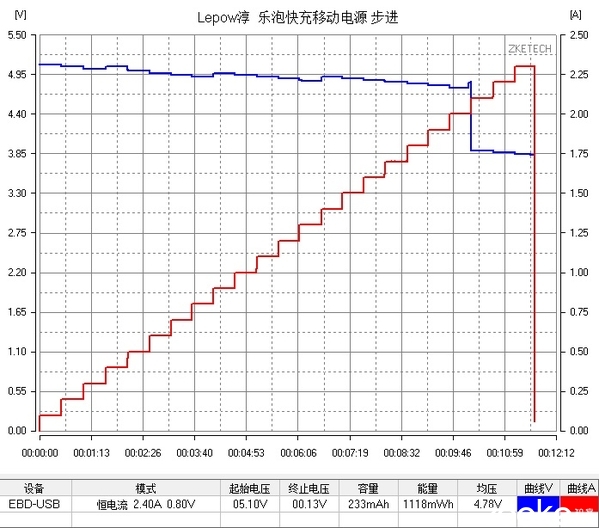 lepow涔愭场绉诲姩鐢垫簮濡備綍,lepow涔愭场12000姣畨