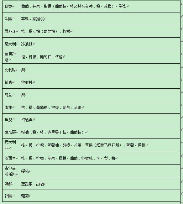 智利的车厘子是不是樱桃,智利车厘子真假鉴别方法