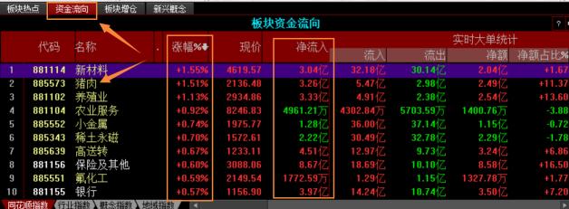 抓强势龙头选股战法,强势股的波段操作绝招