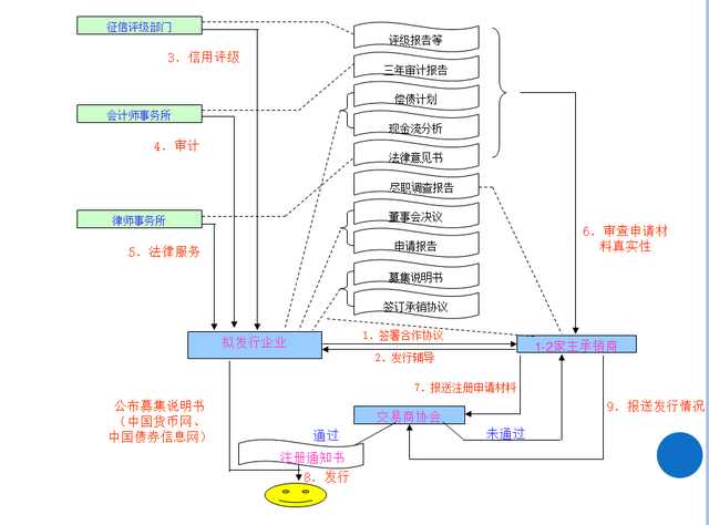 要创业没钱投资怎么办,要创业应该怎么做