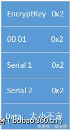 xshell高级用法,xshell优点