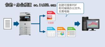 不能错过的智能办公室基础常识,智能化办公空间需要什么条件呢