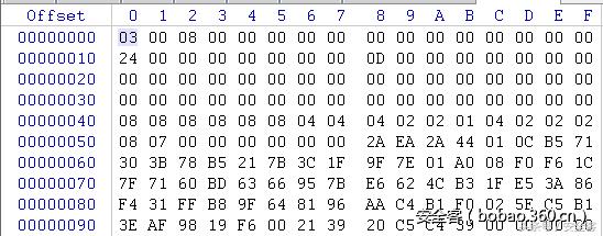 xshell高级用法,xshell优点