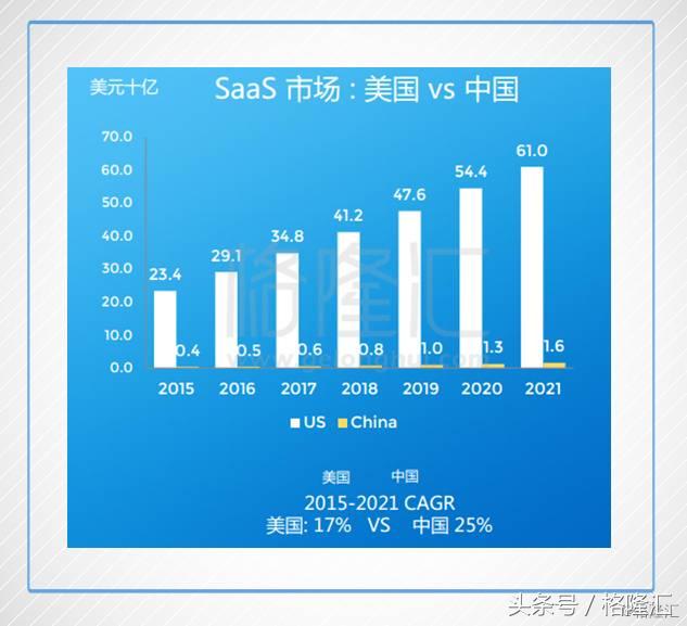 一张图看懂金蝶国际2018,金蝶国际进军web3.0