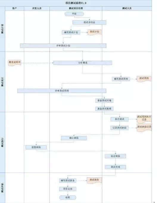 股市你怕不怕,炒股你怕了吗