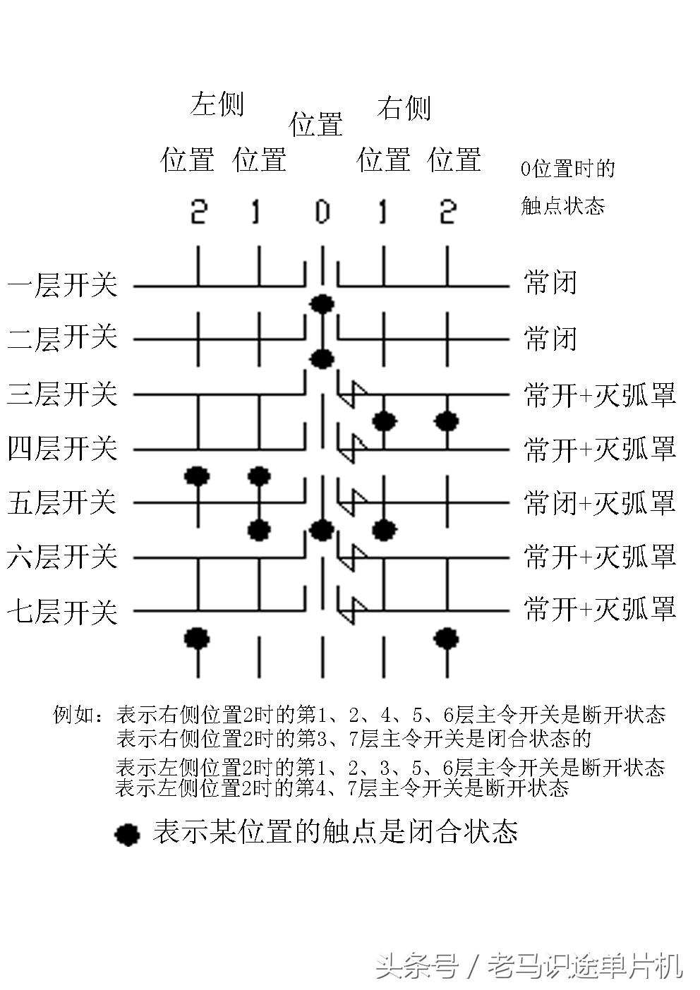 主令控制器在电路中各起什么作用,初级电工必备识别七个电路控制图