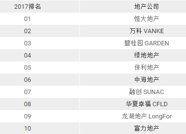 建筑设计专业求职,建筑设计师最高年薪