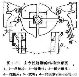 主令控制器在电路中各起什么作用,初级电工必备识别七个电路控制图