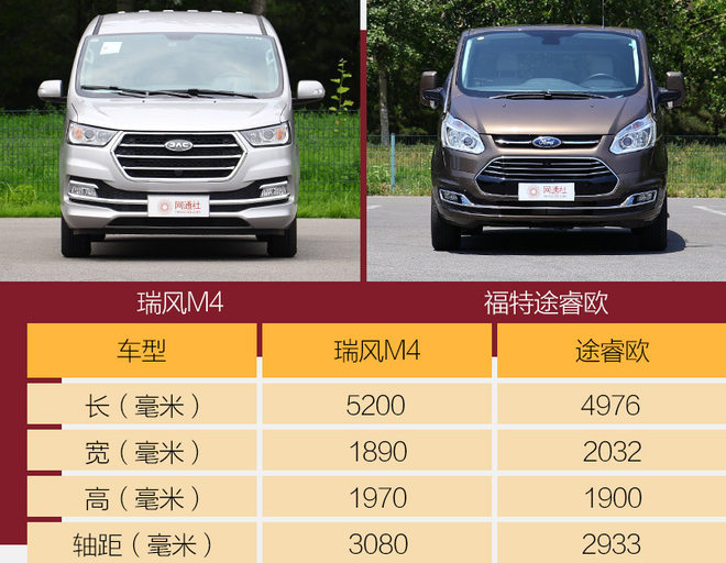 实用至上,大空间七座suv车型推荐江淮瑞风m4