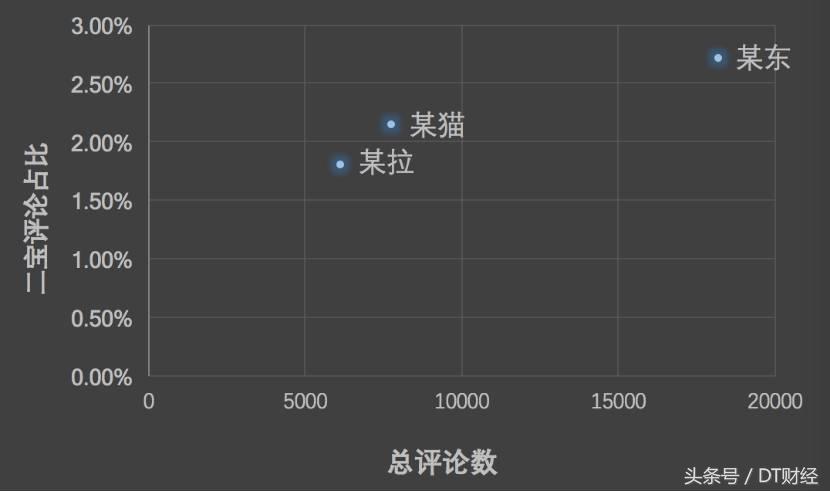 买奶粉的怎样去记住奶粉重点成分,奶粉选购如何做出明智的决策