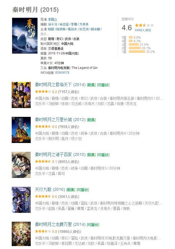 陆毅陈妍希汪东城蒋劲夫出马，也救不了这部真人版国漫