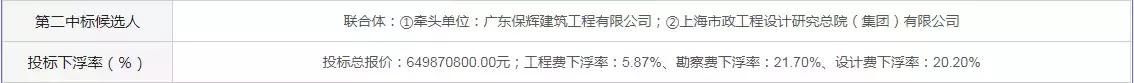 中铁中交联合体中标129亿元大项目,中铁集团联合体中标
