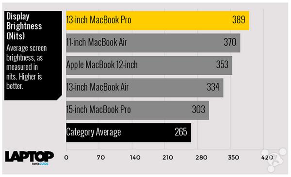macbookairm1对比macbookpro,macbookair和pro怎么选择