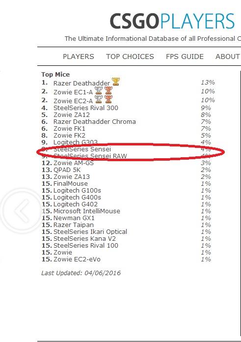 好的鼠标对于fps游戏的提升,fps游戏鼠标怎么设置最好用